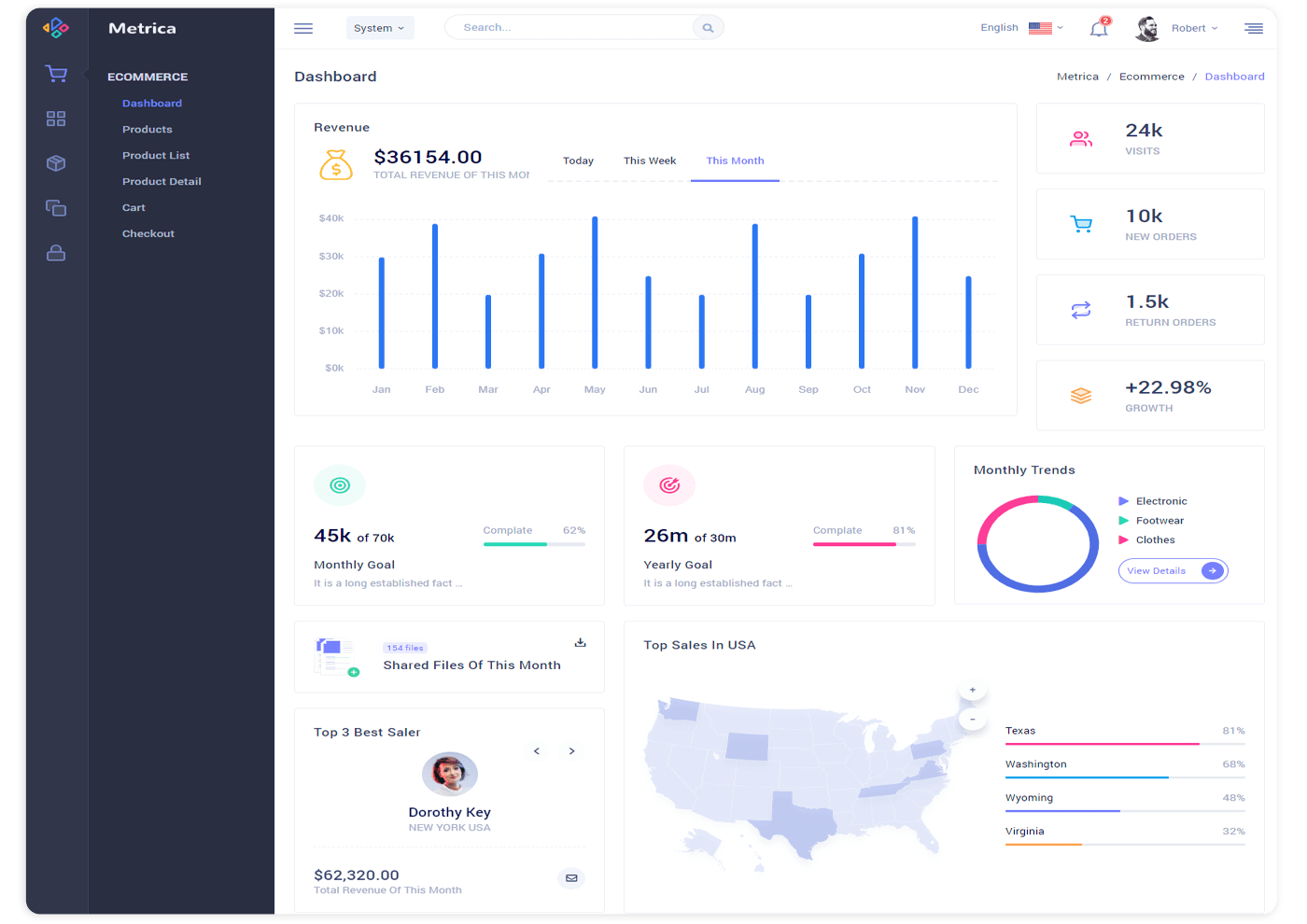 BrigSpend Dashboard
